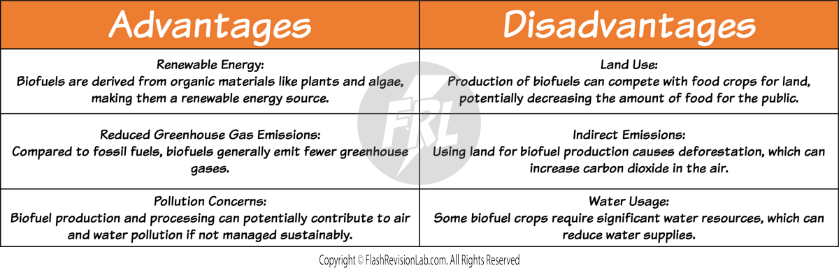 Biofuel Table